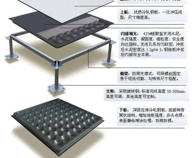 防靜電地板有什么用